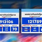 หวยที่ออกงวดนี้